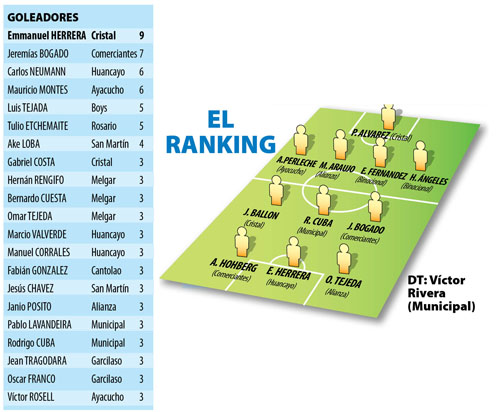 Ranking