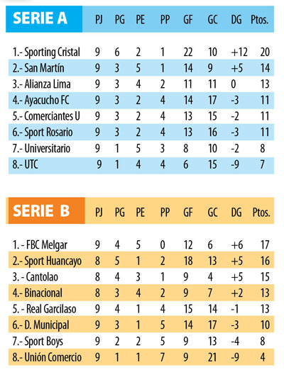 Torneo de Verano - Tablas
