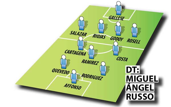 Formacion Alianza Lima