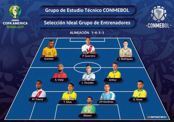 CONMEBOL - Once ideal